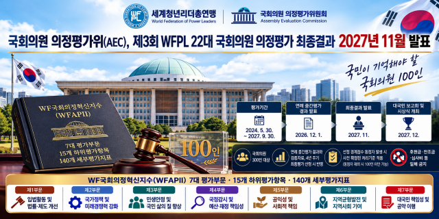 세계청년리더총연맹 부설 국회의원 의정평가 전문기구인 국회의원 의정평가위원회는 독자적으로 연구개발한 WF국회의정혁신지수를 적용해 대한민국 국회의원 300인의 의정 활동을 종합적으로 평가한다. WFAPII는 7대 평가부문, 15개 하위평가항목, 140개 세부평가지표로 구성된 국회의원 의정평가 전문 지수로, 입법 활동과 정책성과, 공익성, 사회적 책임 및 대국민 책임성 등을 정량·정성적으로 분석한다. AEC는 평가의 정치적 중립성·독립성·공정성·객관성을 원칙으로 하며, 제3회 WFPL 22대 국회의원 의정 평가 최종 결과를 2027년 11월 발표할 예정이다