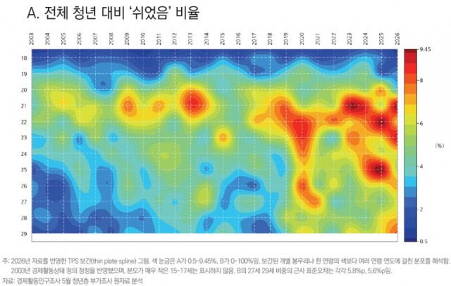 전체 청년 대비 ‘쉬었음’ 비율