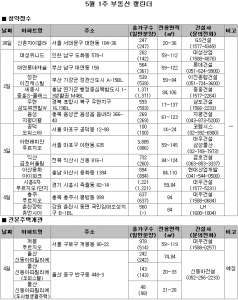 (사진제공: 부동산뱅크)