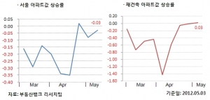 (사진제공: 부동산뱅크)