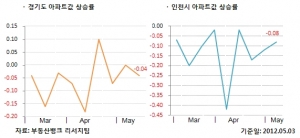 (사진제공: 부동산뱅크)