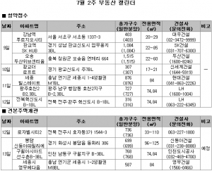 7월 2주 분양 (사진제공: 부동산뱅크)