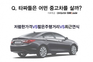 어떤 중고차를 살까, 타짜들의 선택은?