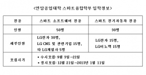 연암공업대학 스마트융합학부 입학정보 (사진제공: LG)