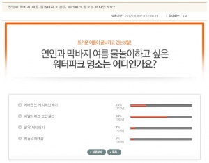 파인디지털(대표 김용훈)은 자사 홈페이지를 통해 10일간 ‘연인과 막바지 여름 물놀이하고 싶은 워터파크 명소는 어디인가요?’라는 주제로 설문조사를 진행했다.