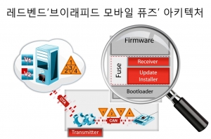 브이모바일 이미지