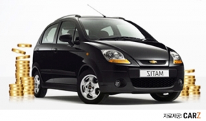 내차를 수월하게 팔기 위해서는 차량의 연식과 최초등록일, 내차의 신차가격, 차량에 들어간 추가적인 옵션, 사고유무에 대해 미리 체크해둘 필요가 있다. (사진제공: 카즈)