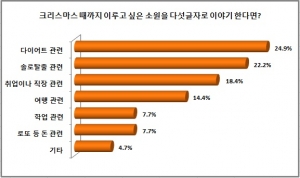 소원.1 이미지
