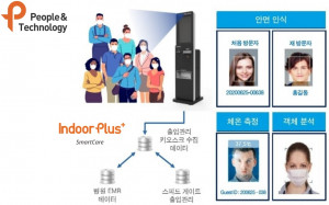 스마트 감염관리 시스템 플랫폼 개요