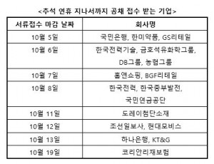 추석 연휴 이후까지 공채 접수를 받는 기업 목록