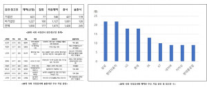 20대 국회 국정감사 통계 자료