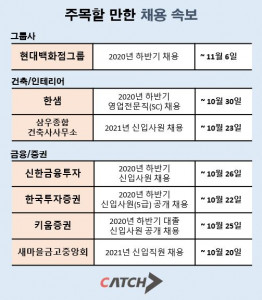 캐치가 공개한 10월 셋째 주 채용 속보