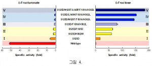 건국대학교 연구팀이 저칼로리 감미료 타가토스 생산 효소를 개발했다