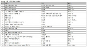 예스24 11월 2주 종합 베스트셀러