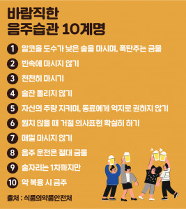음주 폐해 예방하는 바람직한 음주습관 10계명