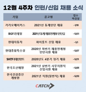 12월 4주차 인턴/신입 채용 소식