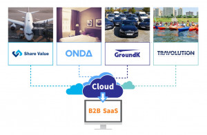 B2B SaaS 기반의 여행 스타트업 얼라이언스 구성