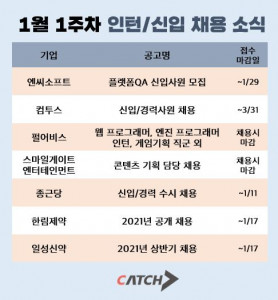 캐치가 공개한 1월 1주차 신입 및 인턴 채용 소식