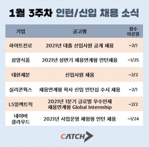 캐치가 공개한 1월 3주차 주요기업 인턴/신입 채용공고 모음