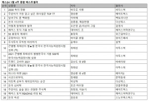 예스24 1월 4주 종합 베스트셀러