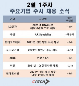 2월 1주차 주요 기업 수시 채용 소식