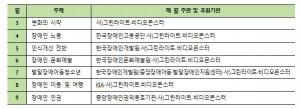 월별 주관 및 후원 기관