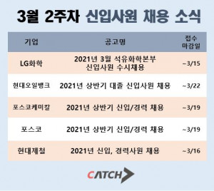 캐치가 공개한 3월 2주차 철강-에너지-화학 회사 채용 공고