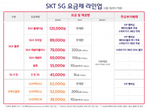 SKT가 새롭게 출시한 5G 요금제 2종