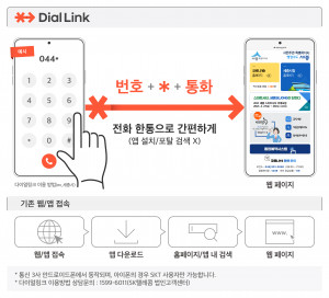 SK텔레콤이 공개한 다이얼링크 서비스 설명