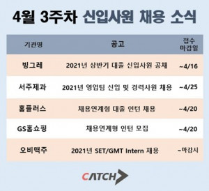 캐치가 공개한 4월 3주차 식품-유통기업 채용 공고 모음