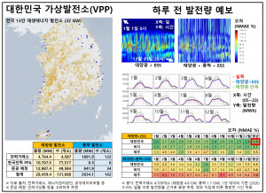 대한민국 가상 발전소