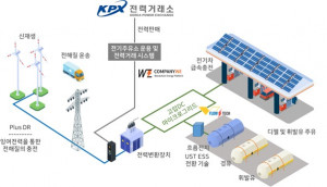 지능형 전기 주유소 개념도