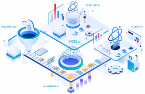 DS2.ai 모식도: 데이터 수집부터 AI 개발과 배포, 유지보수까지 4가지 솔루션이 하나의 사이클로 자동 수행된다