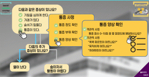 스마트 널싱 시스템 프로그램 ‘간호 AI’ 가상 구동 화면