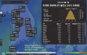 미계량 태양광 발전소 현황표