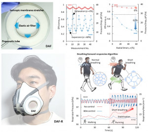 고승환 교수팀이 개발한 신축성 나노 필터의 인장 정도에 따른 스마트 마스크 작동 모식도