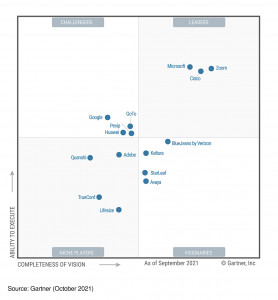 2021 가트너 매직 쿼드런트 미팅 솔루션 부문