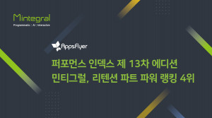 민티그럴이 앱스플라이어 ‘퍼포먼스 인덱스 제13차 에디션’ 리텐션 파트 안드로이드 부분에서 파워 랭킹 4위에 올랐다