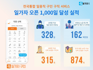 일가자 오픈 1000일 사업 실적 요약