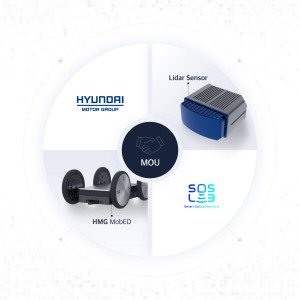 Compact mobility platform, MobED (left) unveiled by Hyundai Motor Group in December last year, and 3D high-resolution LiDAR product of SOSLAB (right)