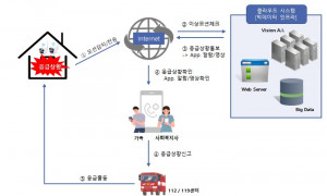 퀀텀테크엔시큐의 인공지능 전체 시스템 구성도