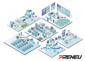 프리뉴 드로닛 서비스 플랫폼(DRONEiT SERVICE PLATFORM)