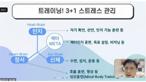 글로벌사이버대학교 뇌교육학과 노형철 교수의 ‘스트레스 관리로 생산적인 뇌 만들기’ 온라인 특강