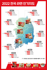 2022년 전국 라면 인기지도