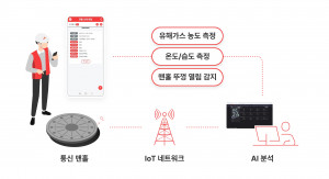 SK텔레콤이 공개한 맨홀 안전관리 솔루션 인포그래픽