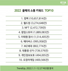 한국PR협회가 공개한 2022 올해의 소통 키워드 톱 10