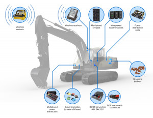 Eaton의 eMobility 사업부는 내연 기관 및 전기 차량을 포함한 건설 및 농업 애플리케이션을 위한 저전압 전력 변환, 배전 및 보호, 모바일 무선 제어를 제공한다(그래픽: 비즈니스 와이어)