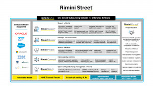 Rimini ONE’s comprehensive, trusted, and proven family of unified solutions optimize, evolve, and transform clients’ enterprise software and organizat...