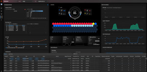 ‘MaxGauge for Cloud’ 실시간 상세 모니터링 화면