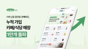 카페 식자재 납품 서비스 ‘코케비즈'에 가입한 매장 수가 1만개를 돌파했다